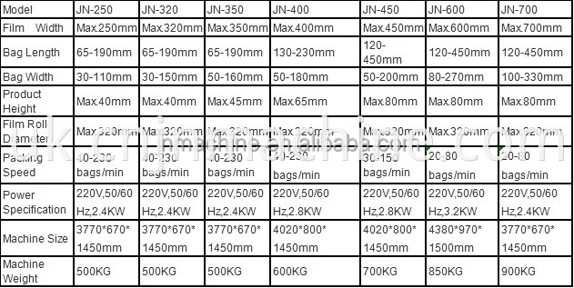 Automatic Ice Cream Wrapper